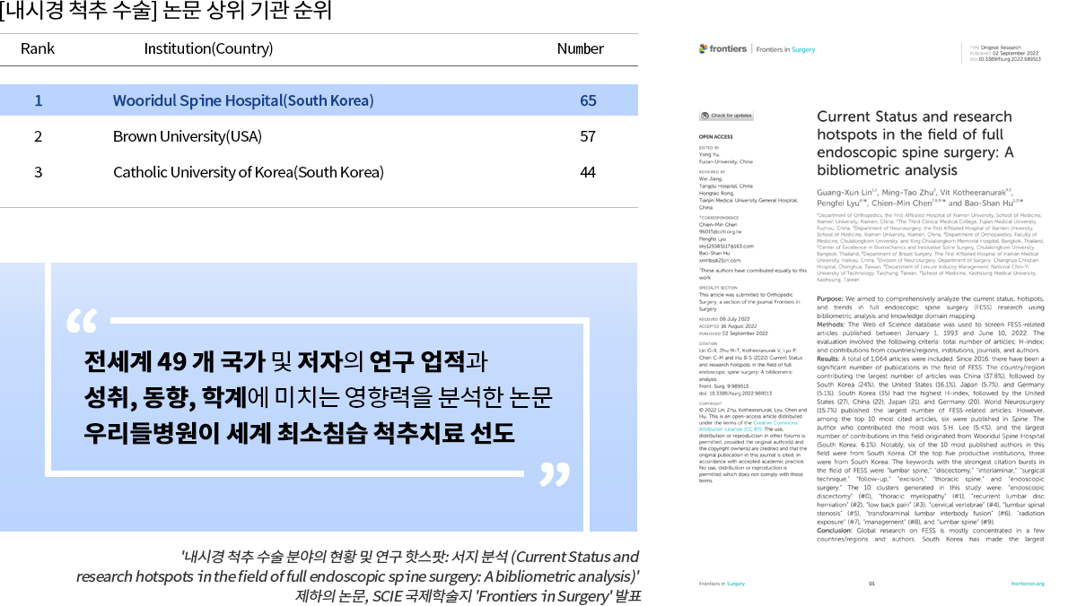 ‘내시경 척추’분야 논문저술 세계 1위