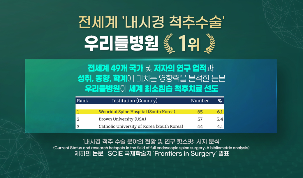 전세계 '내시경 척추수술' 
우리들병원 1위